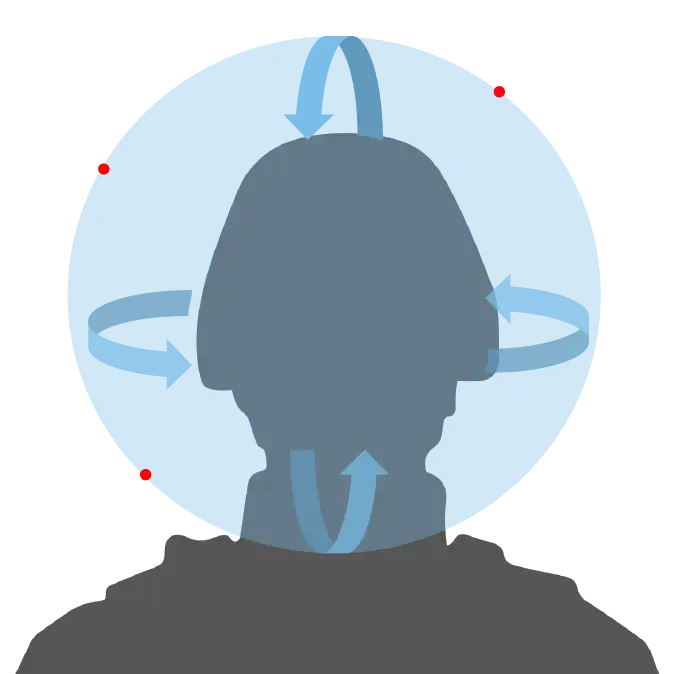 Situational Awareness