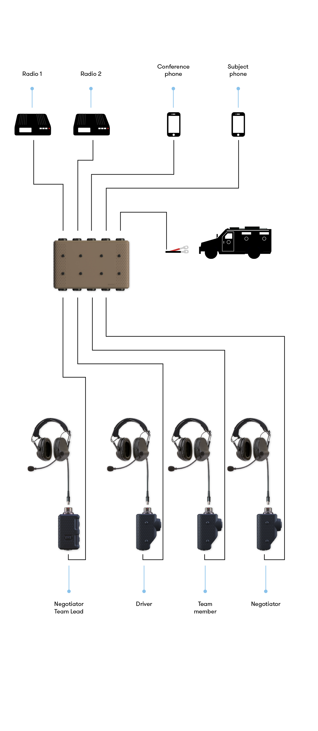 System 1100X2525px 2 Negotiator 2